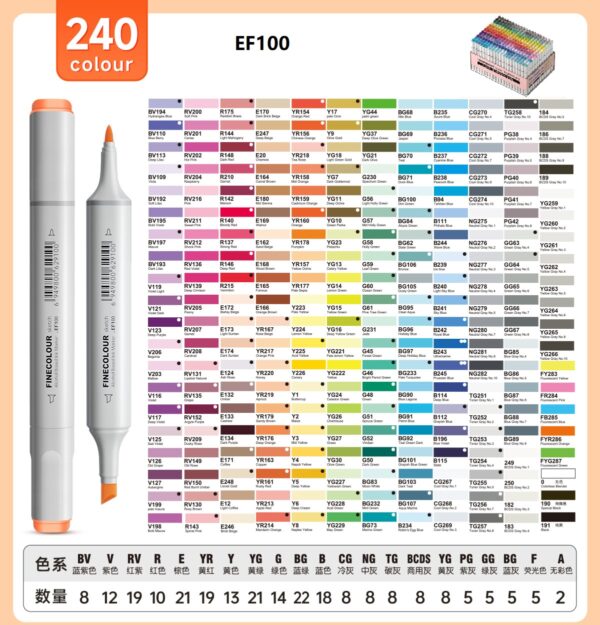 EF100 Dual-Tip Alcohol Art Markers 240-Piece Transparent Box Set - Image 2