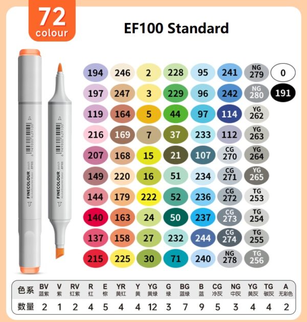 EF100 Fine & Chisel Alcohol Art Markers 72-Piece Standard Set